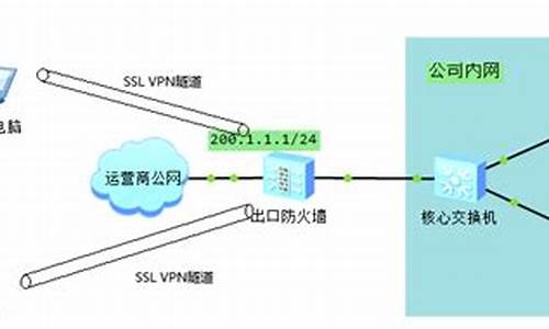 vpn拨号 源码